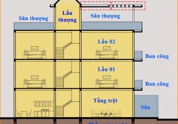 diện tích xây dựng